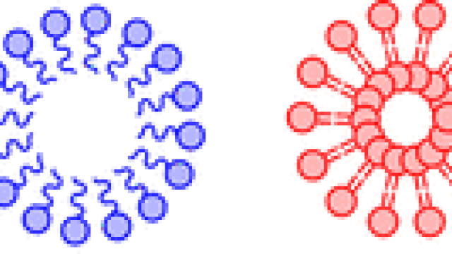 nanoparticulas